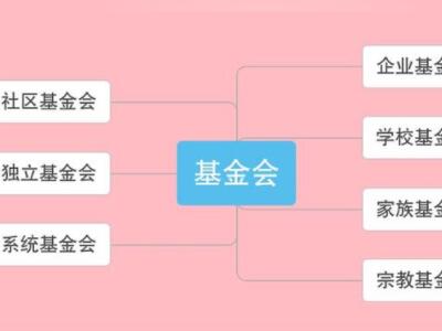 纳闽基金会