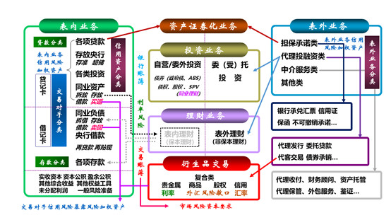 一图读懂商业银行业务